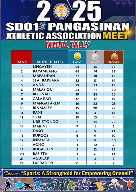 DepEd Tayo SDO 1 Pangasinan .